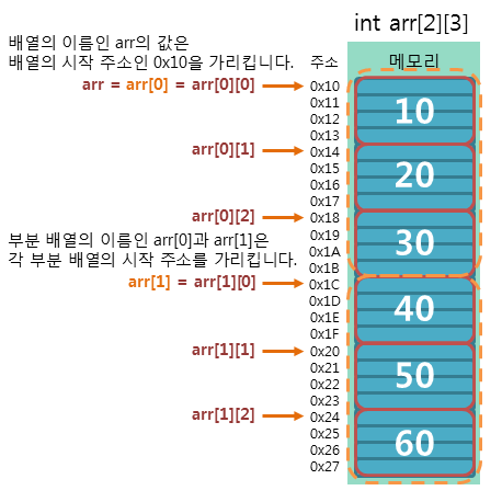 배열 포인터