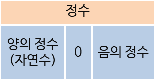 정수