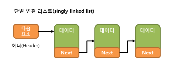 단일 연결 리스트