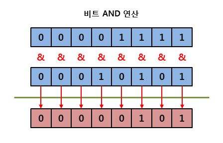 비트 AND 연산