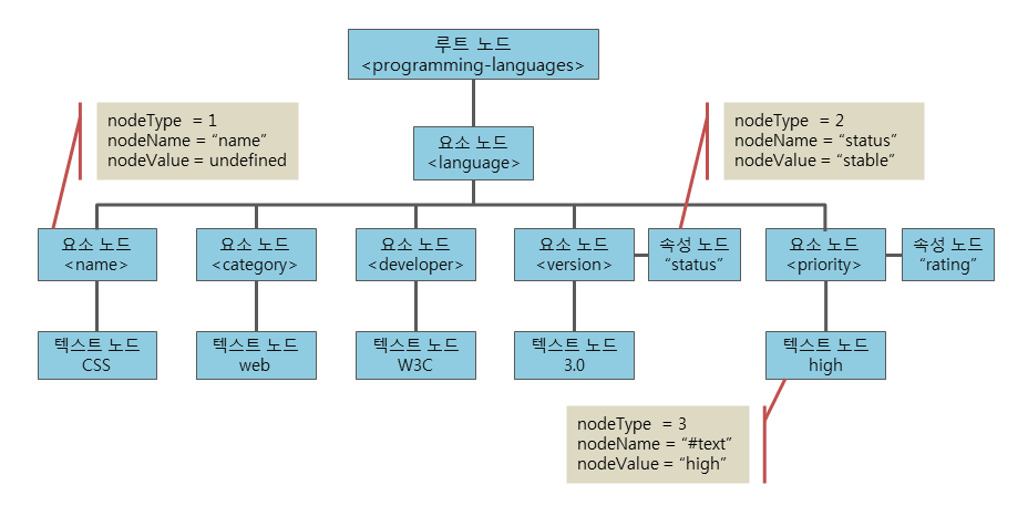 node info