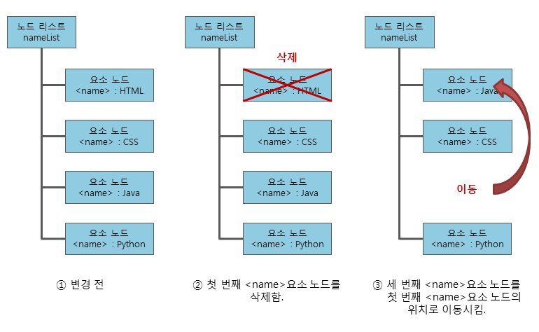 node replace